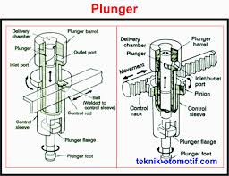 Untuk pembahasan kali ini kami membagikan video. Animasi Gerak Mesin Injeksi Sepeda Motor Gif Gambar Animasi Animasi Bergerak 100 Gratis Pada Motor Yamaha Komponen Utamanya Terdiri Dari Sensor Dan Actuator