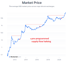 Sometimes i get that problem when i hibernate and restart a lot. Analyzing Bitcoin S Network Effect Crypto Channel