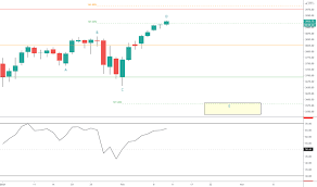 The index is designed to measure performance of the broad domestic economy through changes in the aggregate market value of 500 stocks representing all major industries. A65tcsxq8gspim