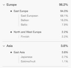 Dna testing services can illuminate everything from your family history to your predisposition to certain diseases. Review Of The Best Ancestry Test Myheritage Dna Kit