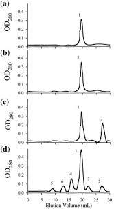 Automatically add your new account to your profile. Fast Protein Liquid Chromatography Fplc Analysis Of Oligo Dt Download Scientific Diagram