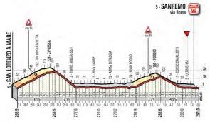 Visit the new milan sanremo 2021 website: Milan San Remo 2018 The Route