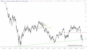 commodities break channel investing com