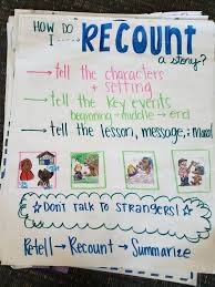 We did not find results for: Reading Anchor Charts Ms Page S 3rd Grade Class 2020