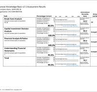 Leadership Skills Assessment Tests And Coaching
