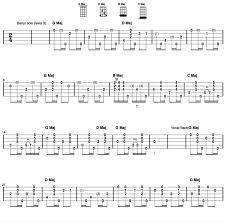 Freight Train Clawhammer Banjo Tab Part 1 Banjo Tabs Banjo Banjo Music