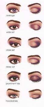 Great Basic Eye Shape Training Eye Makeup Techniques Eye Makeup Eye Make Up