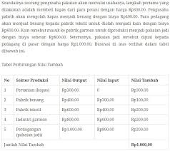 Inilah muy dan sama dengan kemiringan. 3 Metode Perhitungan Pendapatan Nasional Beserta Contohnya