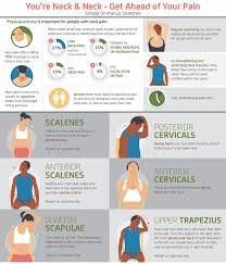 Maybe you would like to learn more about one of these? Know More About Cervical Physiotherapy Seva Facebook