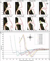 Il concerto del 1 maggio di quest'anno è andato in differita per timore di cosa nessuno ancora l'ha capito, anche se poi è stato censurato ben poco. A Evoluzione Schematica Del Tratto Terminale Del Canale Nelle 8 Download Scientific Diagram