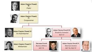 We did not find results for: If Your Name Is Powell Take A Number 2010 Mit Black History