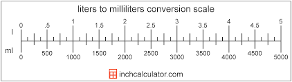 liters to milliliters conversion l to ml inch calculator