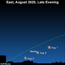 The launch took place on july 20, 2020, with the landing on mars expected on february 18, 2021. Moon And Mars Late Evening To Dawn August 7 To 9 Tonight Earthsky