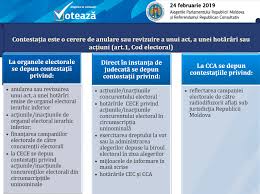 Prezenta la vot in strainatate este extrem de importanta deoarece in anii trecuti au existat intotdeauna probleme, iar. Tunet Cheekbone DepÄƒÈ™i Bec PrezidenÅ£iale Lista Membrilor Electori CircumscripÅ£ii Stdeclanspenshurst Org