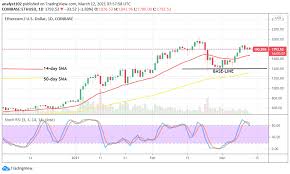 Ethereum price prediction and the future of coin discussed by experts. Ethereum Price Prediction Eth Usd Has Again Sprung Northbound To Briefly Consolidate Below A High Point Of 2 000 Laptrinhx