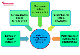 Masyarakat bekas jerman barat memiliki jumlah kekayaan yang terus meningkat dibandingkan penduduk di wilayah timur. Blog Sejarah Stpm Baharu Blog Semekarcintaku Edisi Kemaskini Ciri Ciri Masyarakat Industri Di Jerman