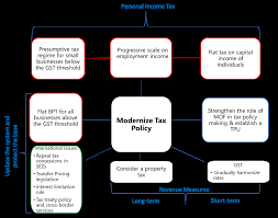 Let's also assume that the manufacturer has obtained exemption of sst payments of its raw 4. Https Www Imf Org Media Files Publications Cr 2019 1mdvea2019003 Ashx