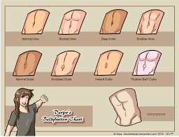 We did not find results for: Derpo S Belly Button Chart By Doublederpo On Deviantart