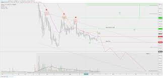 Cadjpy is about to fall sharply. Btc Current Candlestick Patterns Morning Star Vs Bull Pennant For Coinbase Btcusd By Wolfpackcrypto Tradingview
