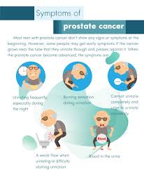 Prostate cancer stages and other ways to assess risk. Prostate Cancer Cgh Hospital Lamlukka