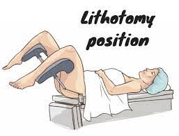 Afterwards i had very bad pain in my lower back. The Common Cause Of Back Pain After Hysterectomy And Physio Solutions
