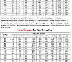 62 ageless water line sizing chart