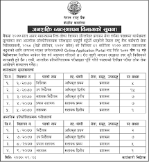 Together with this it is the vault of nepal government to deposit all the national assets. Nepal Rastra Bank Vacancy 2077 Collegenp