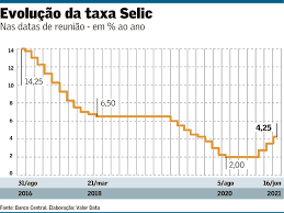Qual é o valor da taxa selic hoje? Pepdkcnqxi3qnm