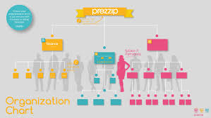 Template Organization Chart Color By Prezi Templates