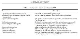 Drug Absorption In The Small Intestine Deranged Physiology