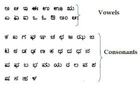 At the beginning of the letter specify the subject and after write the greeting. Consonant Conjuncts In Kannada Vattakshara Download Scientific Diagram