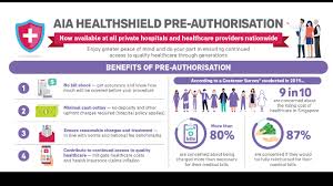 Aia Singapore Extends Medical Claims Pre Authorisation To Give Clients Peace Of Mind