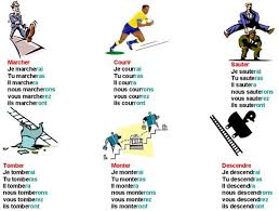 Conjugaison du verbe courir au conditionnel. Verbes D Actions Au Futur Simple De L Indicatif