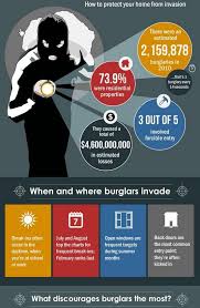 Home Defense Ideas Preppers Survive Home Protection Home Defense Wireless Home Security Systems