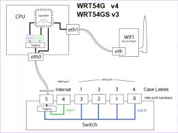 Este router es único entre los dispositivos de consumo doméstico, esto se debe a que los desarrolladores de linksys tuvieron que liberar el . Openwrt Wiki Linksys Wrt54g Wrt54gl And Wrt54gs