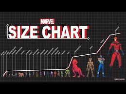 Marvel Size Chart From Ant Man To Giant Man Youtube