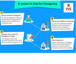 Interior Design Is Definitely A Great Career Choice It Is A Field Where You Have To Create Somethin With Images Interior Design Colleges Interior Design Institute Design