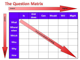 12 Q Chart For Questioning Chart Q Questioning For