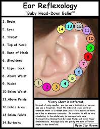Ear Reflexology Reflexology Ear Reflexology Reflexology Massage