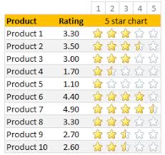 in cell 5 star chart tutorial template chandoo org