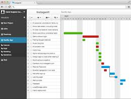 asanas missing feature gantt view could be better