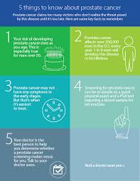 A list of possible symptoms of prostate cancer. 5 Things To Know About Prostate Cancer