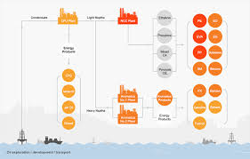 Overview Business Hanwha Total Petrochemical