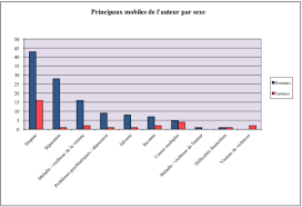 Vous pouvez effectuer une recherche avec des critères précis la beauté de la femme est un fruit délicat : Feminicides Etat Des Lieux De La Situation Dans Le Monde Onu Femmes France