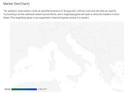 Google Geo Charts Displaymode Markers For City Region Not