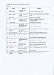 Bagi semua rancangan (kecuali program doktor perubatan dan doktor pergigian). Kalender Akademik S2 Dalam Negeri Tahun Akademik 2017 2018 Master S In Public Administration Program