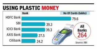 Credit card against fixed deposit. Sbi Arm To Offer Credit Cards Against Rs 25k Fd Of Any Bank Times Of India