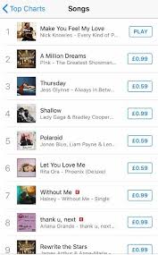 Nick Knowles Overtakes Cheryl On The Itunes Chart And Soars