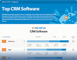 The 10 Best Free And Open Source Crm Software Solutions Learning Management System Crm Software Crm