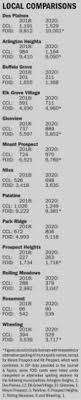 The agency reported a 167 percent increase in foid card applications, from 166,649 in 2017 to 445,945 as of november 2020. Northwest Suburbs See Uptick In Foid Ccl Holders Along With Statewide Trend Journal Topics Media Group